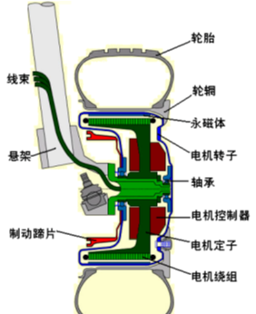 鼓式制動器,摩托車剎車圈,輪轂剎車圈,Drum brake,摩托車制動鐵套 鼓式制動器,摩托車剎車圈,輪轂剎車圈,Drum brake,摩托車制動鐵套